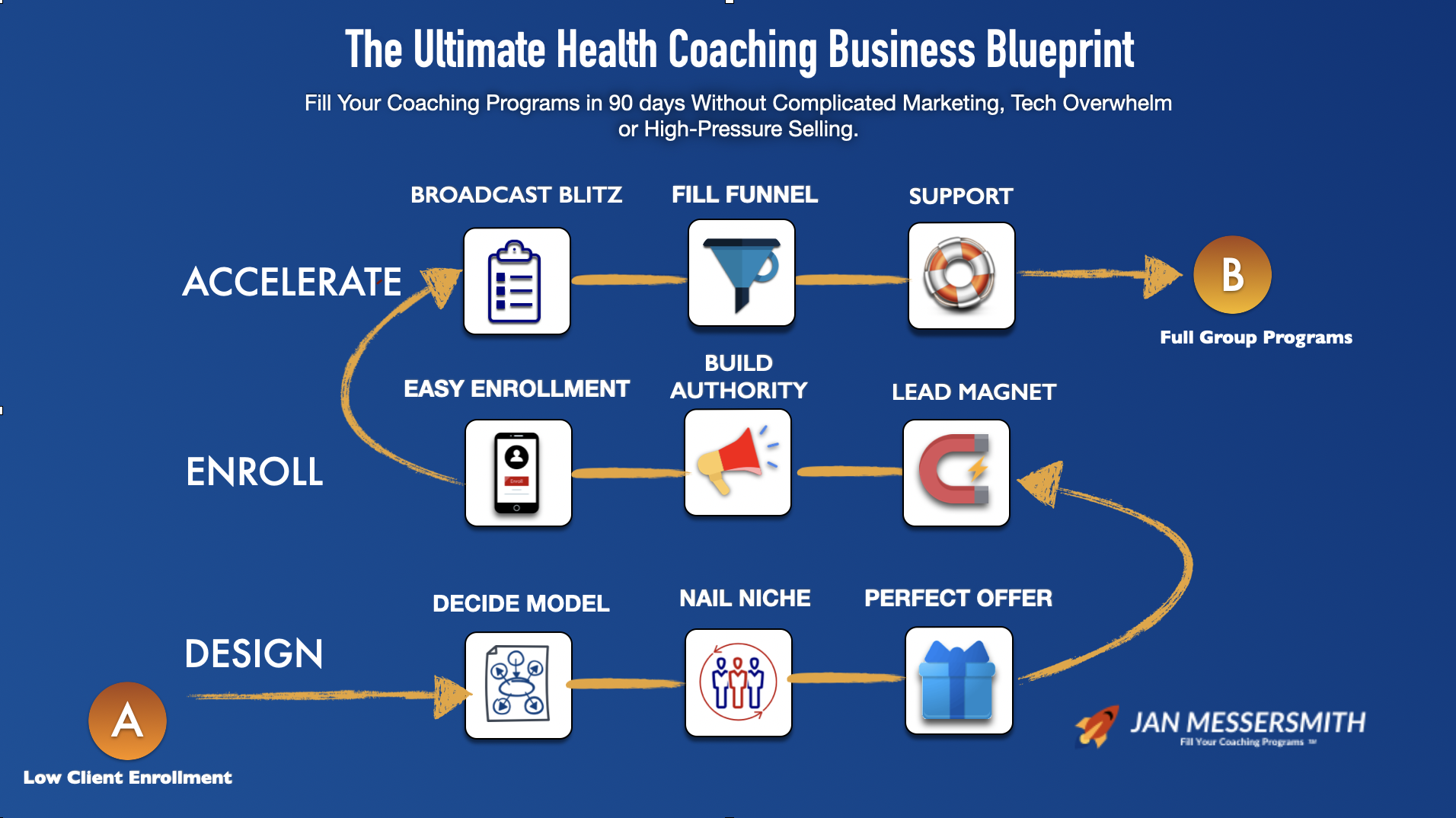UHCBlueprint